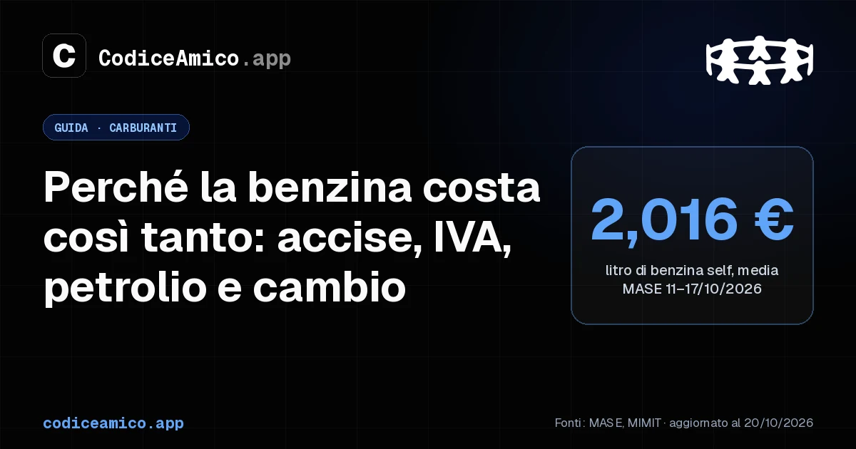 Immagine per Perché la benzina costa così tanto: accise, IVA e petrolio (2026)