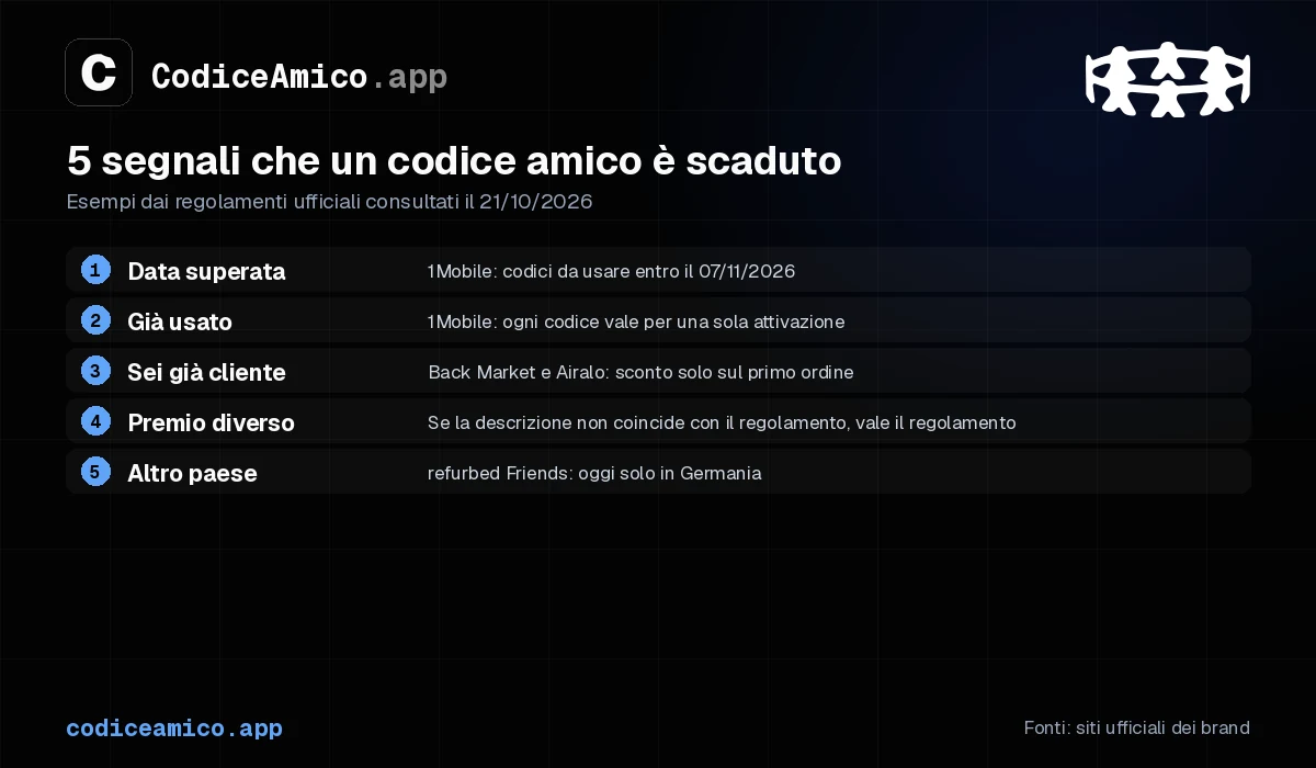 Cinque segnali che un codice amico è scaduto: data superata, codice già usato, cliente non nuovo, premio diverso dal regolamento, programma di un altro paese