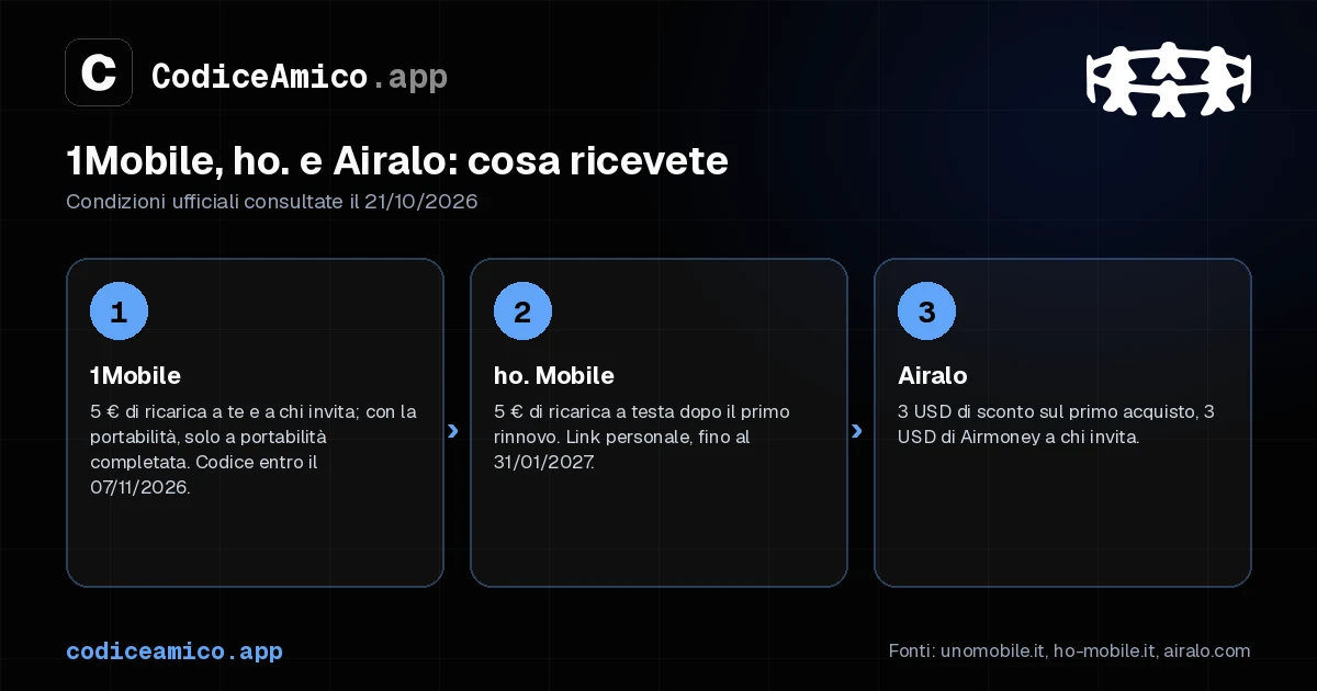 Confronto dei programmi porta un amico di 1Mobile, ho. Mobile e Airalo: 5 euro di ricarica a testa, 5 euro dopo il primo rinnovo, 3 dollari sulla prima eSIM